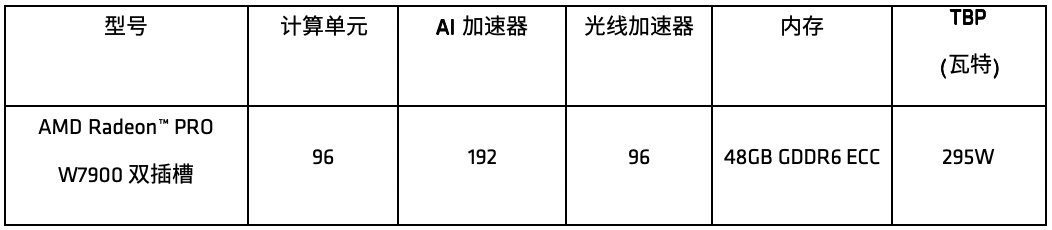 ai处理器到底是什么_处理器ai有什么用_AI处理器