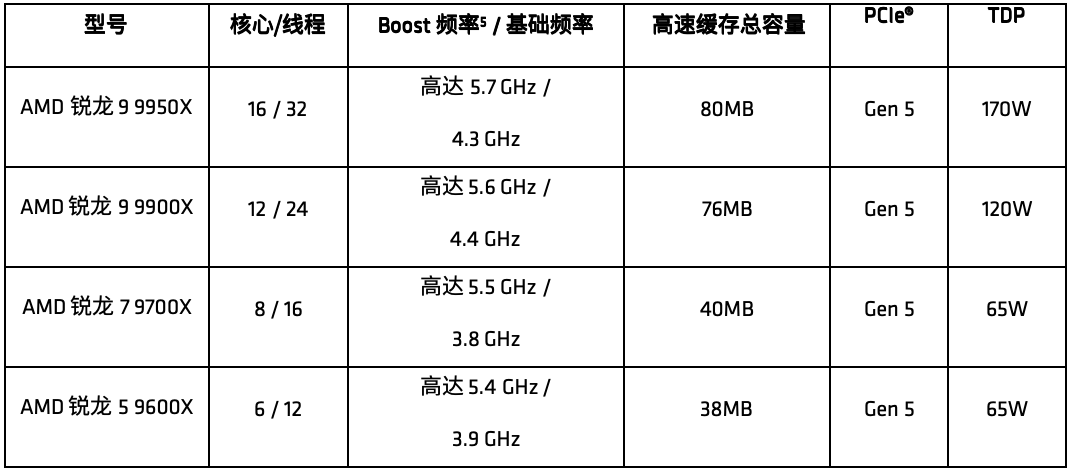 AI处理器_处理器ai有什么用_ai处理器到底是什么