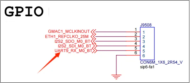 GPIO