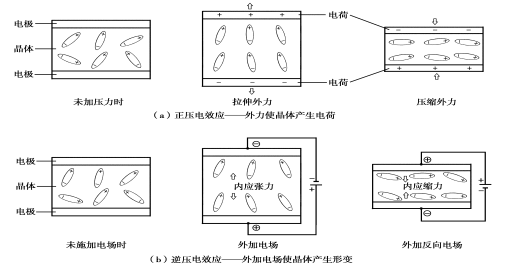 晶体谐振器的工作原理 (https://ic.work/) 技术资料 第3张