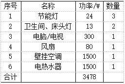 AISD系列<b class='flag-5'>智能</b>配電，讓<b class='flag-5'>養老院</b>用電更安全、更<b class='flag-5'>智能</b>——安科瑞丁佳雯