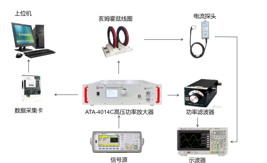 磁场激励系统原理示意图