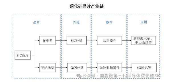 <b class='flag-5'>碳化硅</b><b class='flag-5'>功率</b><b class='flag-5'>器件</b>有哪些优势