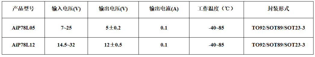 微控制器