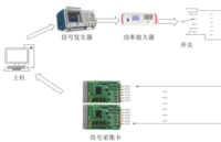 射頻功率放大器在基于壓電材料的飛機(jī)結(jié)冰探測中的應(yīng)用