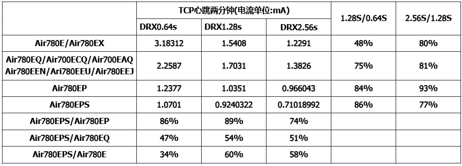 物联网