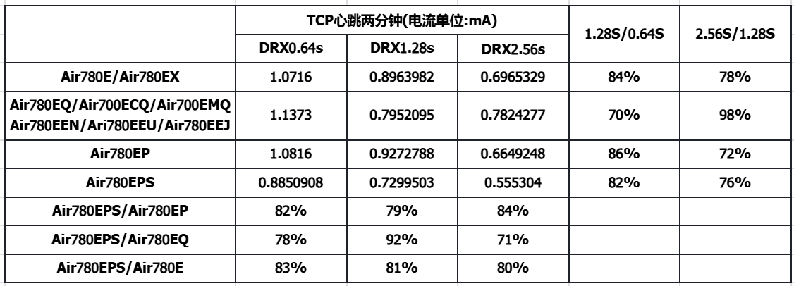 物联网