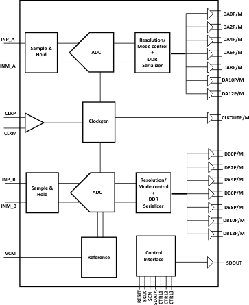 ADS62PF49 - ZHCS330