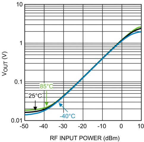 LMH2120-Typical Application uSMD