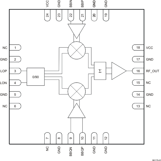 TRF370417 - SLWS213A