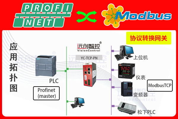 Profinet转Modbus-TCP主站协议转换网关