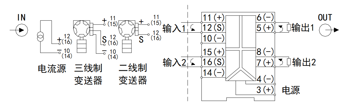 plc