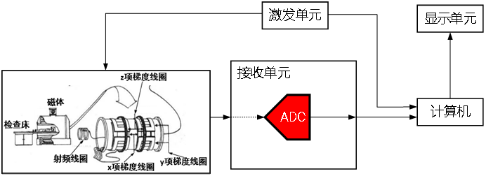 芯佰微电子