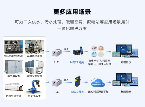 一个人，如何管理上百个污水处理站？