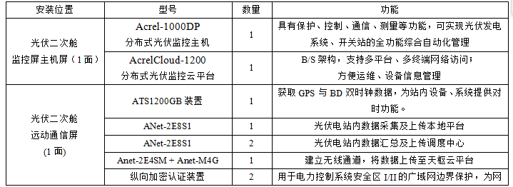 电网