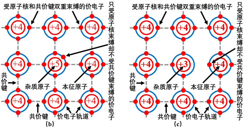 全新的半导体基础知识 (https://ic.work/) 技术资料 第2张