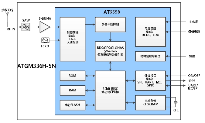 GNSS