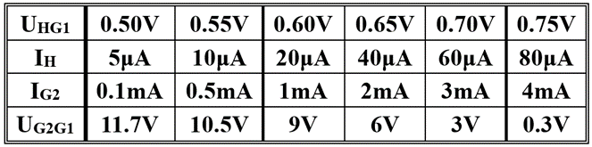 全新的半导体基础知识 (https://ic.work/) 技术资料 第16张