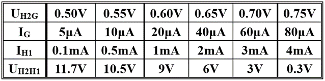 全新的半导体基础知识 (https://ic.work/) 技术资料 第18张