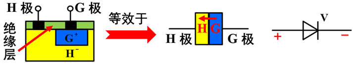 全新的半导体基础知识 (https://ic.work/) 技术资料 第10张