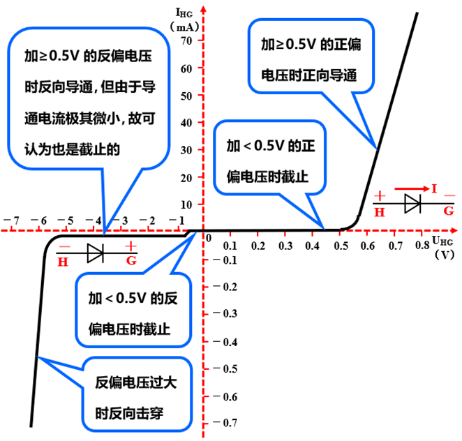 半导体