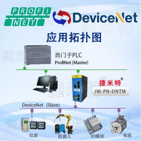 DeviceNet主站转Profinet从站现场总线协议转换网关