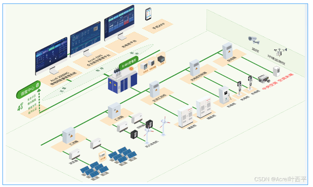 Acrel-7000企業(yè)能源管控平臺通用設(shè)備“源荷” 聯(lián)動