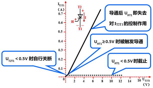 半导体