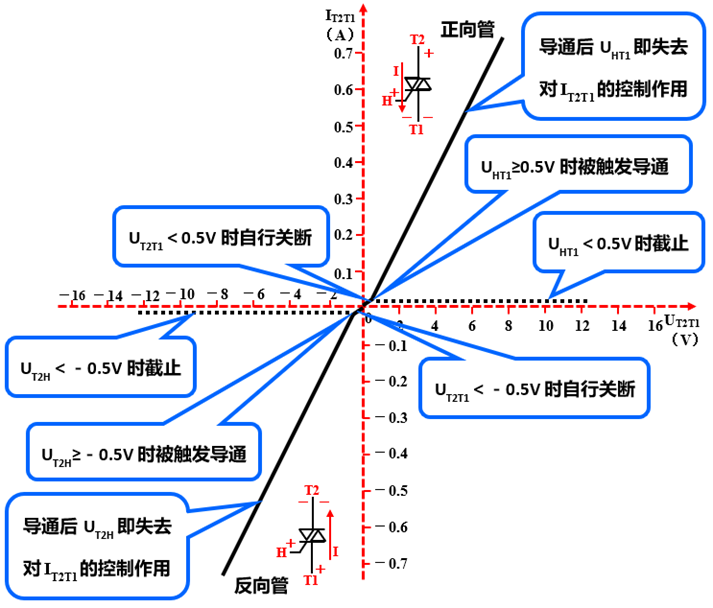 半导体