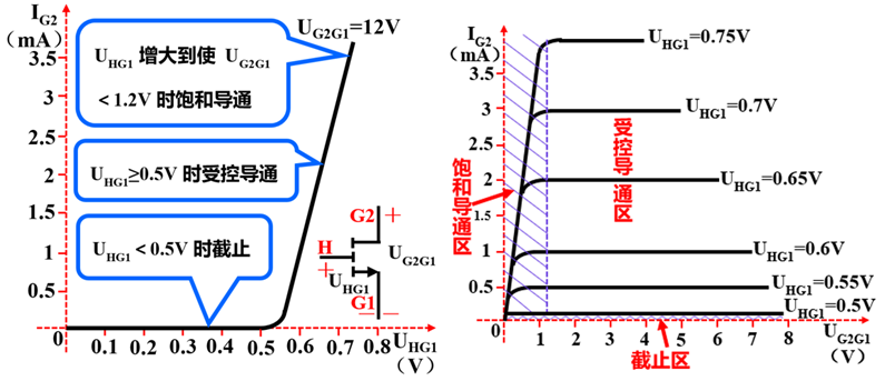 全新的半导体基础知识 (https://ic.work/) 技术资料 第25张