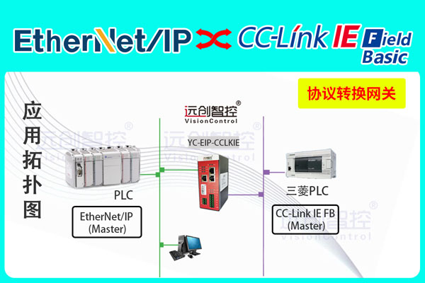 CC-Link IEFB转EtherNet/IP协议网关