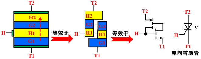 半导体