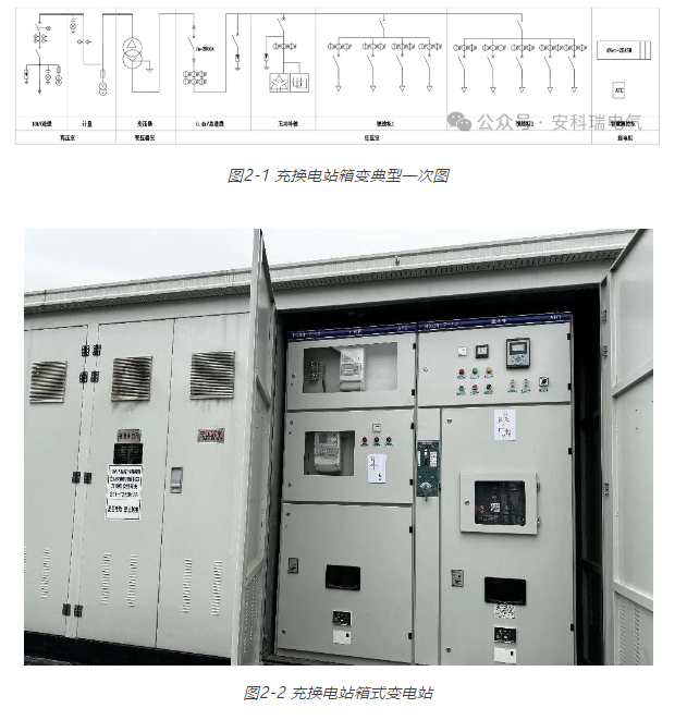 安科瑞為<b class='flag-5'>蔚</b><b class='flag-5'>來</b>充換電站數(shù)字化監(jiān)控和運維解決方案