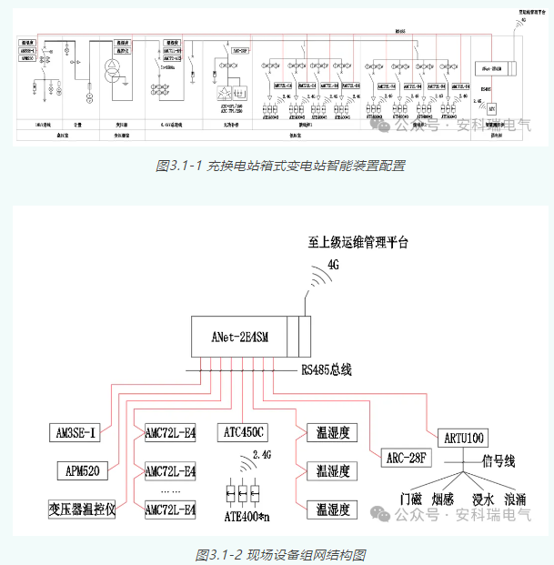 数字化