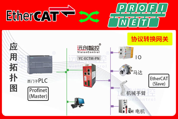 EtherCAT主站轉(zhuǎn)Profinet協(xié)議轉(zhuǎn)換網(wǎng)關(guān)