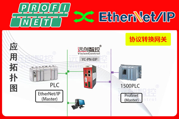 Profinet<b class='flag-5'>轉</b><b class='flag-5'>EtherNet</b>/<b class='flag-5'>IP</b><b class='flag-5'>協議</b><b class='flag-5'>轉換</b><b class='flag-5'>網關</b>