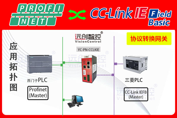 Profinet<b class='flag-5'>轉(zhuǎn)</b><b class='flag-5'>CC-Link</b> <b class='flag-5'>IE</b>協(xié)議轉(zhuǎn)換<b class='flag-5'>網(wǎng)關(guān)</b>