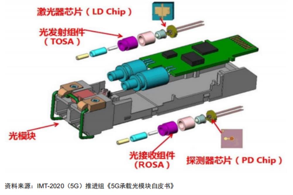 光模块热度不减，最佳时频CP-差分晶振 (https://ic.work/) 技术资料 第1张