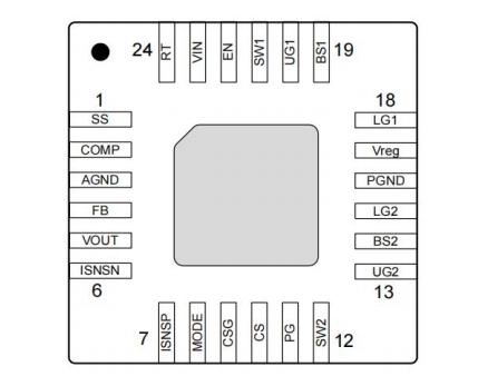 IC