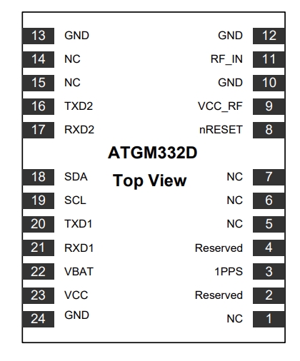 ATGM332D-5N杭州中科微BDS/GNSS全星座定位導(dǎo)航模塊電氣參數(shù)