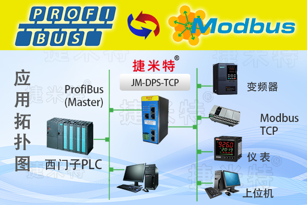 <b class='flag-5'>Profibus</b> <b class='flag-5'>DP</b><b class='flag-5'>转</b>Modbus TCP总线<b class='flag-5'>协议</b><b class='flag-5'>网关</b>