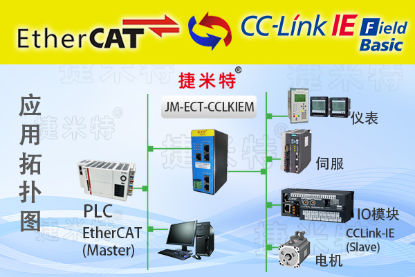 <b class='flag-5'>EtherCAT</b><b class='flag-5'>转</b><b class='flag-5'>CC-Link</b> IEFB主站总线<b class='flag-5'>协议</b><b class='flag-5'>网关</b>