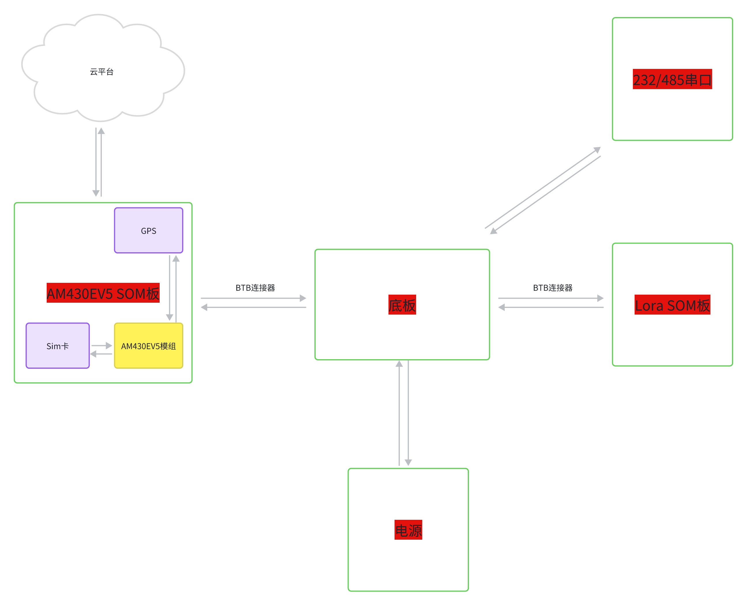 Lora轉4G <b class='flag-5'>Cat1</b>網關<b class='flag-5'>軟硬件</b>設計<b class='flag-5'>開源</b>資料分享（<b class='flag-5'>HTTP</b>協議<b class='flag-5'>版本</b>）