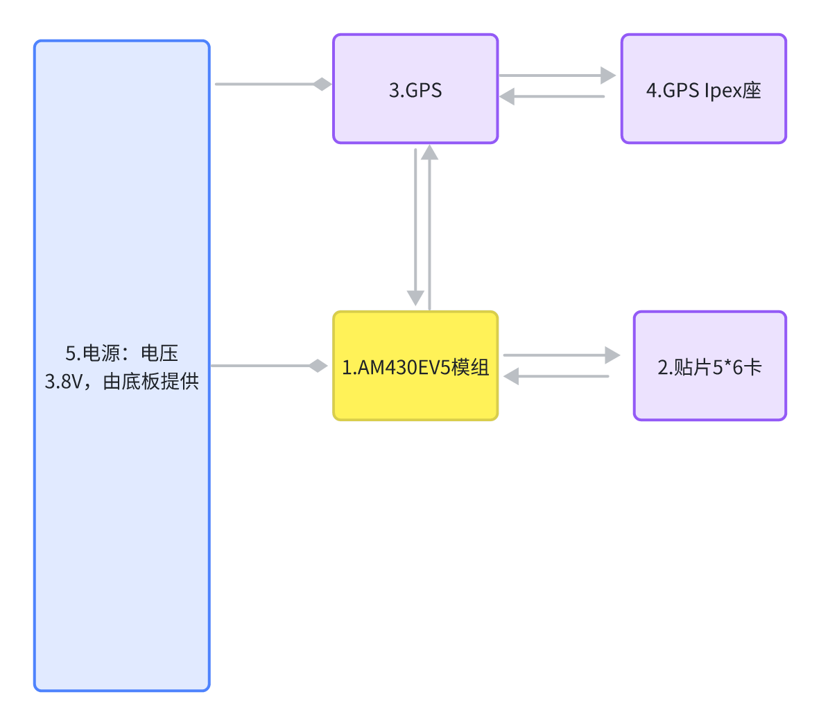 CAT1 RTU软硬件设计开源资料分析（MQTT协议+GNSS定位版本 ） (https://ic.work/) 技术资料 第2张