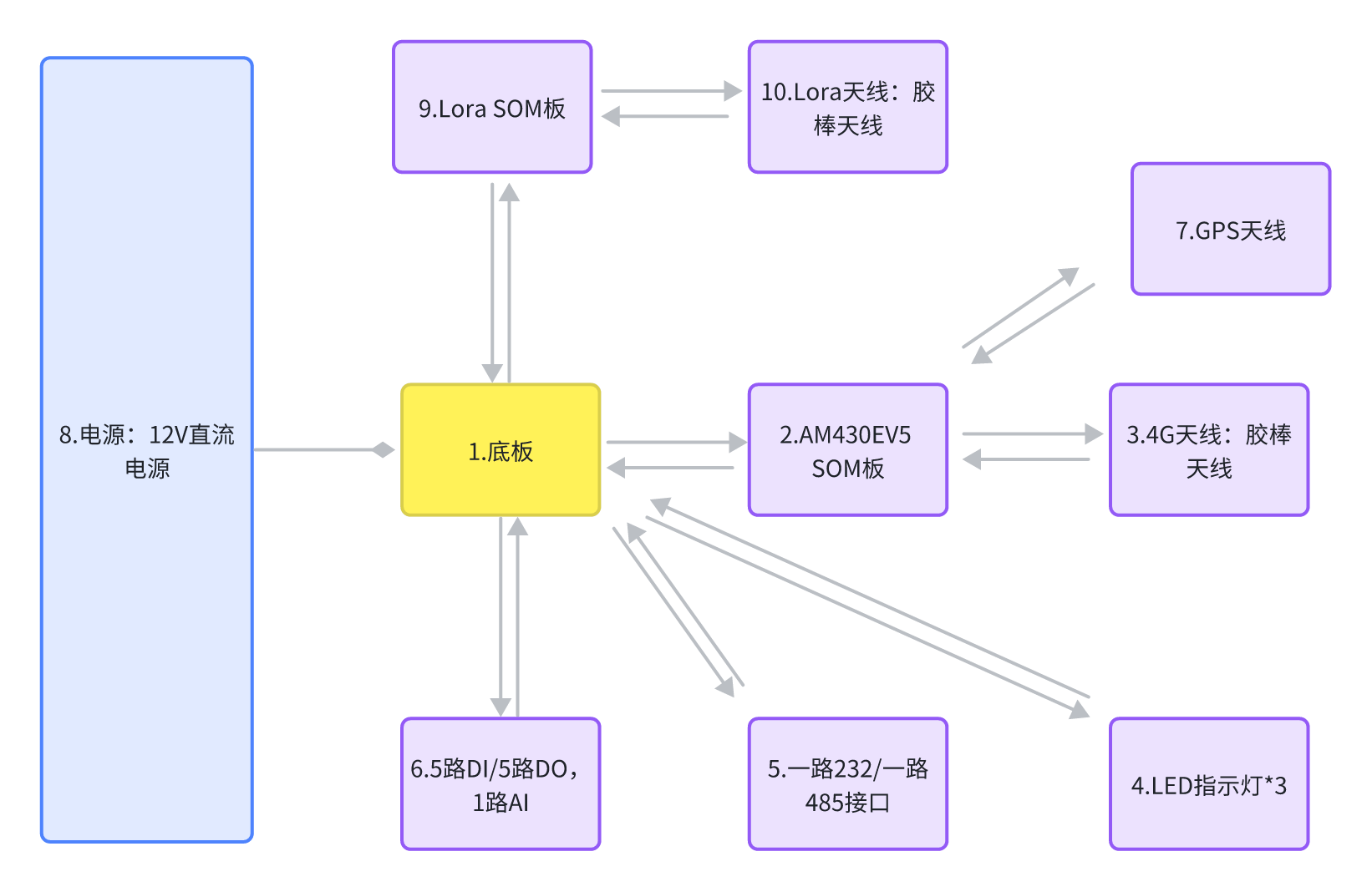 CAT1 RTU软硬件设计开源资料分析（MQTT协议+GNSS定位版本 ） (https://ic.work/) 技术资料 第5张