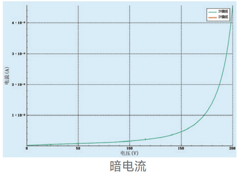 探测器