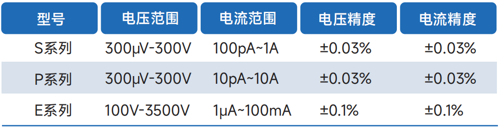 探测器