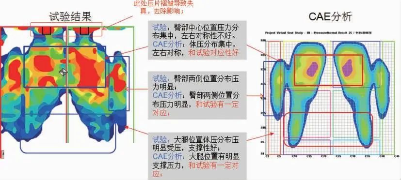 汽车座椅