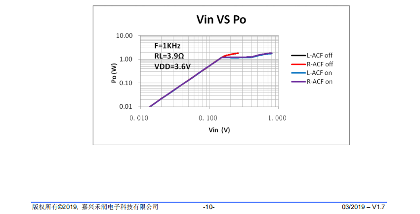 音频功率放大器