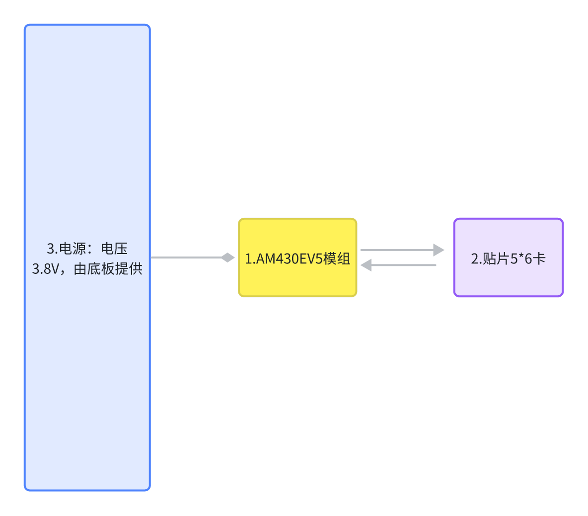 CAT1 RTU软硬件设计开源资料分析（HTTP协议+Modbus协议版本 ） (https://ic.work/) 技术资料 第2张